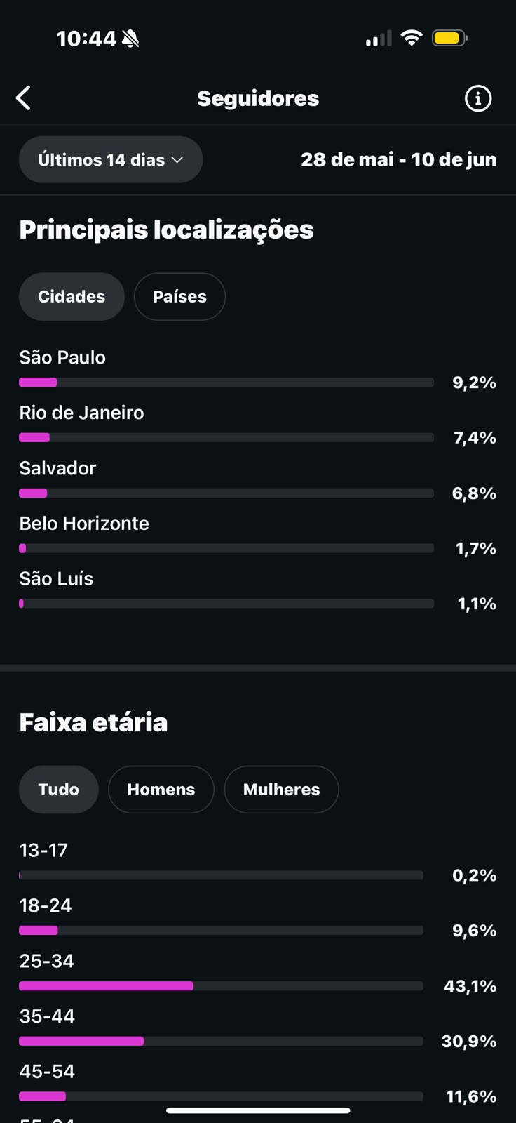 Métrica