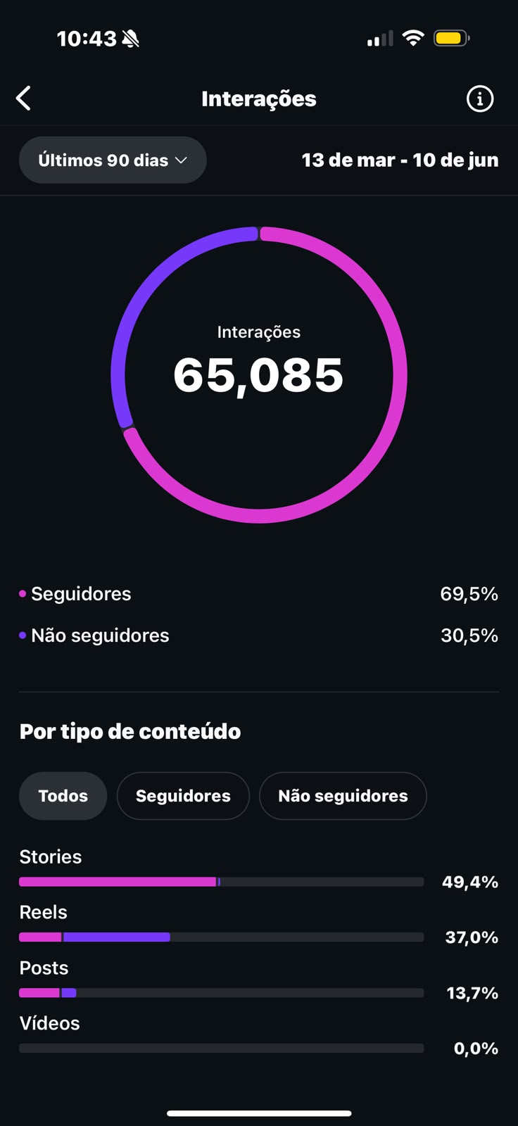 Métrica